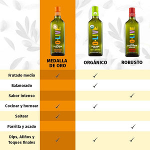 Gráfica comparativa entre sabores de las variedades de aceite de oliva O-Live&Co