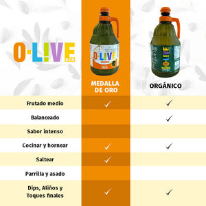 Aceite de Oliva Extra Virgen Original Bidón 2 Lts.