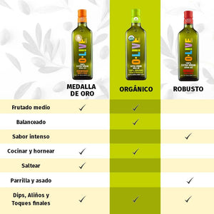Gráfica comparativa entre sabores y tipos de uso de las variedades de aceite de oliva O-Live&Co